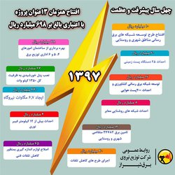 افتتاح همزمان ۱۳ عنوان پروژه به مناسبت چهلمین سالگرد انقلاب اسلامی