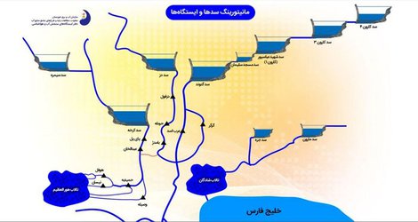 با هشدار به موقع مرکز مانیتورینگ سازمان آب و برق خوزستان از وقوع سیل در حوضه دز جلوگیری شد