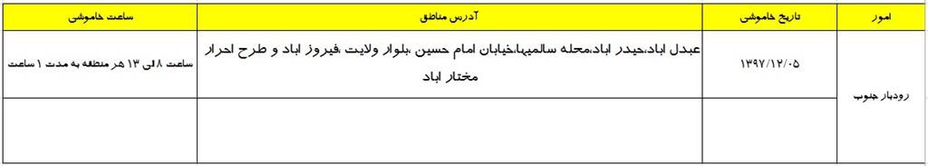 خاموشیهای مناطق رودبار جنوب در تاریخ ۵ اسفند ۹۷