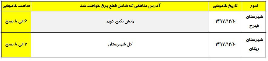 خاموشیهای مناطق محمد اباد و فهرج در تاریخ ۱۰ بهمن ۹۷