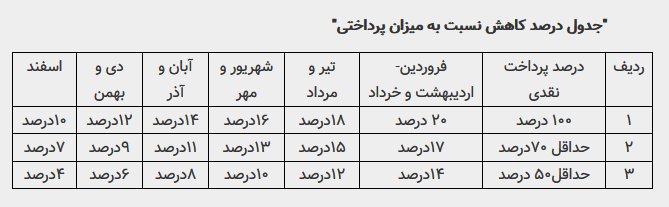 کاهش ۲۰ درصدی تعرفه ریالی عوارض و بهای خدمات شهری تا پایان خرداد ماه