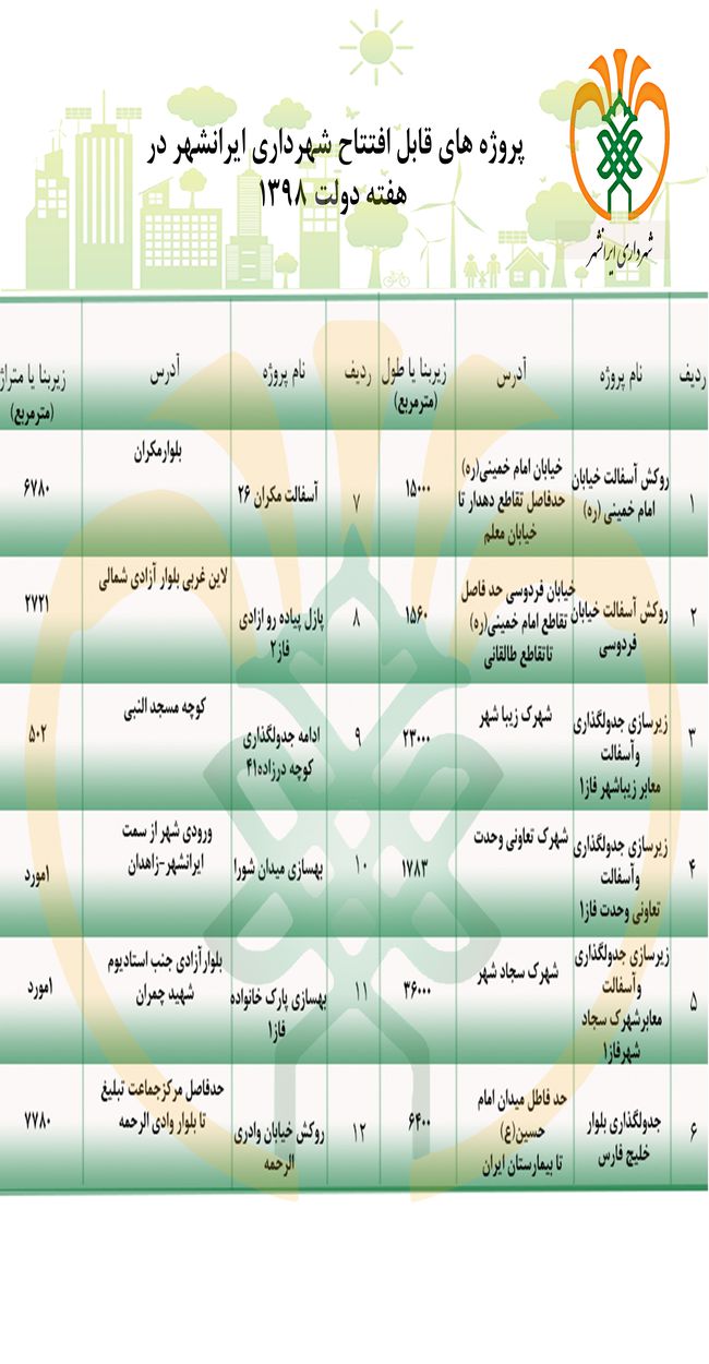 پروژه های قابل افتتاح شهرداری ایرانشهر در هفته ی دولت