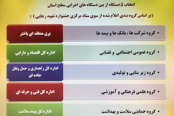 راهداری استان مرکزی بیش‌ترین امتیاز بین دستگاه‌های زیربنایی استان را به خود اختصاص داد