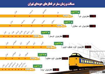 اینفوگرافگی مسافت و زمان سفر قطارهای حومه‌ای تهران