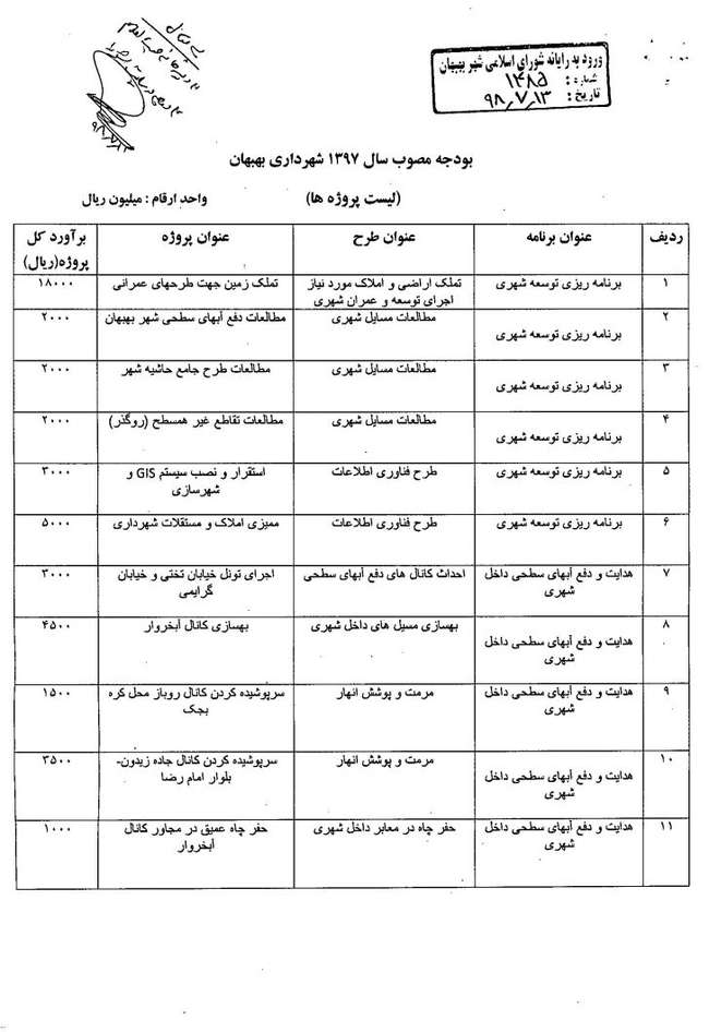 لیست پروژهای عمرانی شهرداری بهبهان سال ۹۷