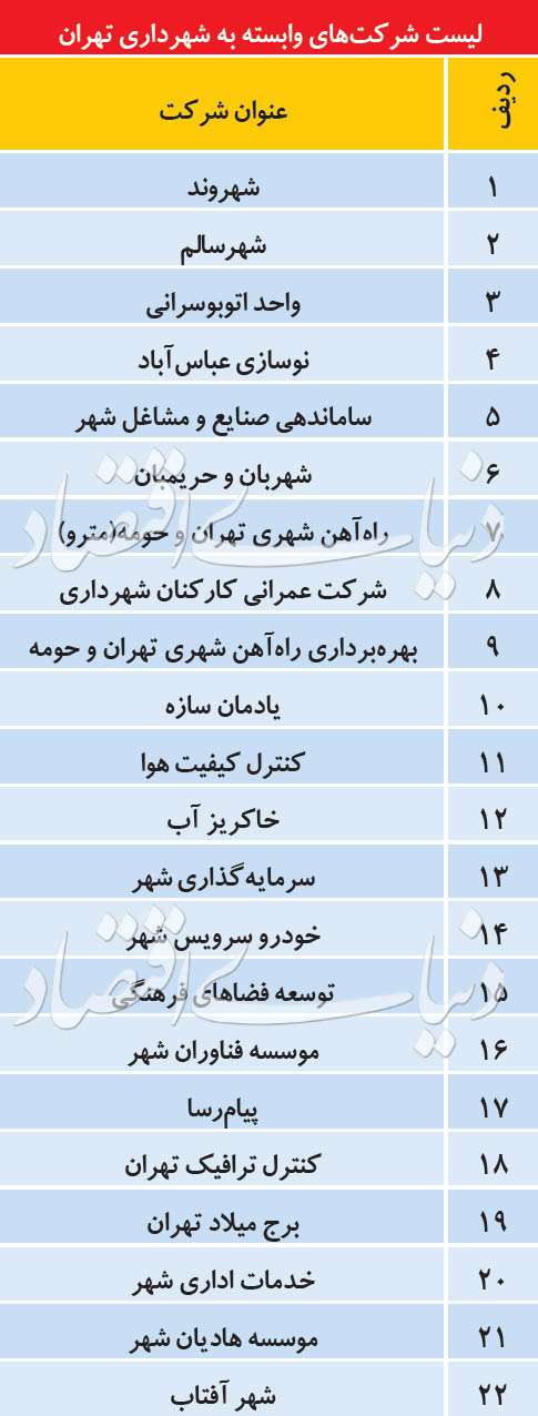 نورافکن بورسی به حیاط‌خلوت شهرداری