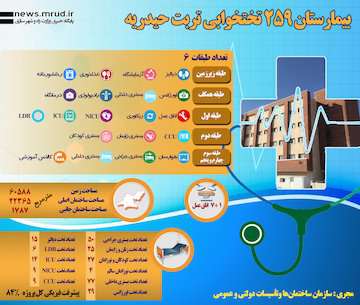 اینفوگرافیک بیمارستان ۲۵۹ تختخوابی تربت حیدریه