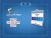وزیر نیرو فردا به همراه رئیس‌جمهور راهی استان یزد می‌شود