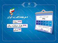 هرهفته:الف_ب_ایران؛ پویش افتتاح هفتگی طرح های بزرگ و مهم صنعت آب و برق تا پایان سال ۱۳۹۸