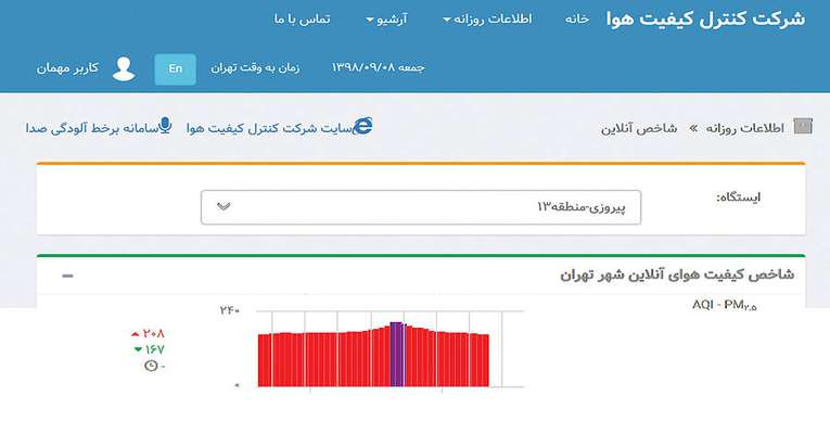 وضعیت قرمز در آسمان تهران