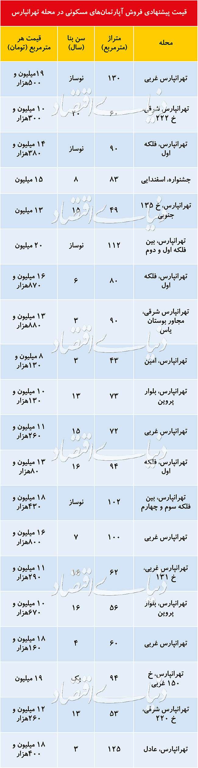 قیمت پیشنهادی فروش آپارتمان  در تهرانپارس