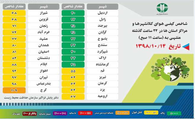 شاخص کیفی هوای کلانشهر ها و مراکز استان ها در ۲۴ ساعت گذشته