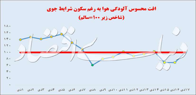 شناسایی آماری ناشر بوی تهران