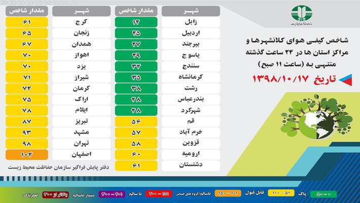 شاخص کیفی هوای کلانشهرها و مراکز استان ها در ۲۴ ساعت گذشته