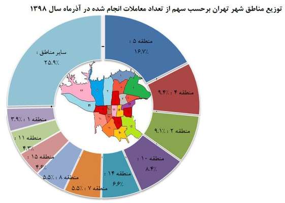 قیمت مسکن در محله‌های محبوب تهران