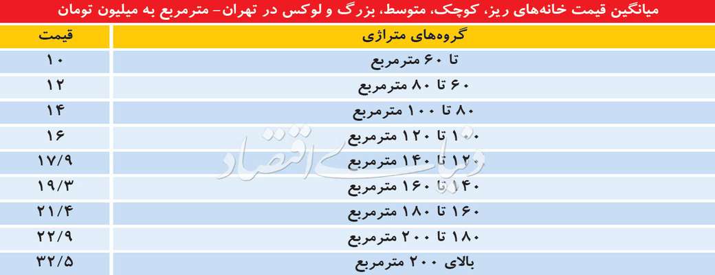 کوچ تورم ملکی به لوکس‌ها