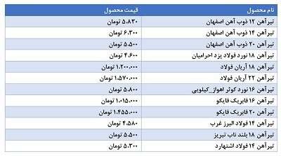  بررسی مشخصات انواع تیرآهن+جدول قیمت