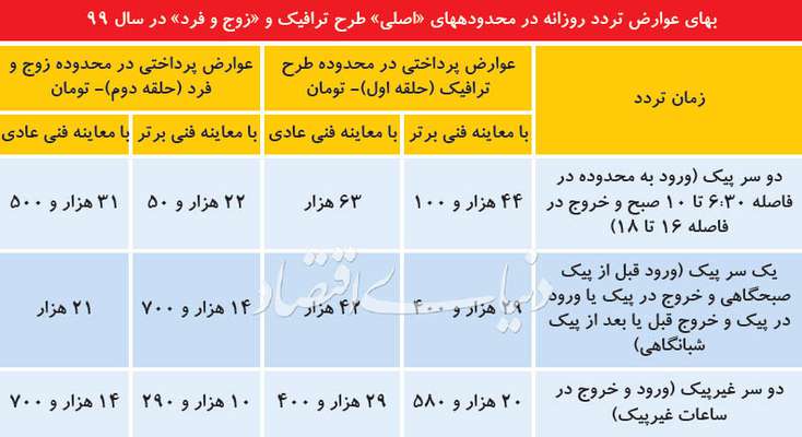 فرمول سال ۹۹ طرح ترافیک