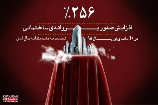 رشد ۲۵۶ درصدی صدور پروانه ساختمانی در شهرک خاوران نسبت به مدت مشابه سال قبل
