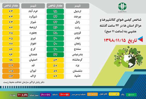 شاخص کیفی هوای کلانشهر ها و مراکز استان ها در ۲۴ ساعت گذشته