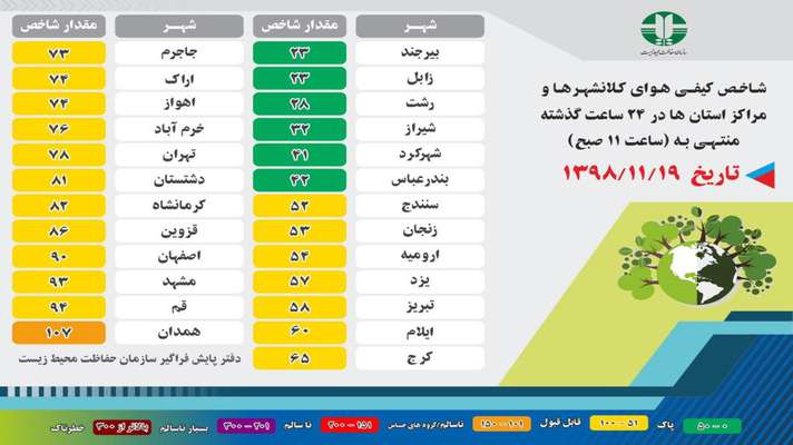 شاخص کیفی هوای کلانشهرها و مراکز استان ها در ۲۴ ساعت گذشته