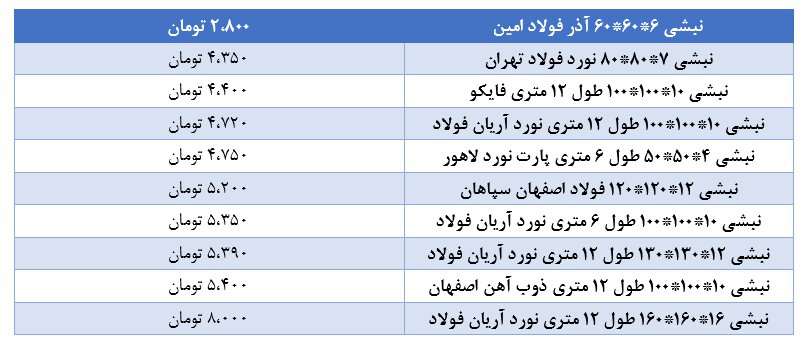  بررسی کاربردهای نبشی در ساخت و ساز+جدول قیمت