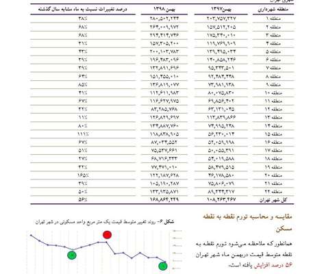  آمار منتشره پژوهشکده آمار اشتباه است