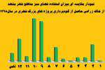 تحویل بیش از ۱۲ هزار متر مکعب خاک ترکیبی به مناطق شهرداری