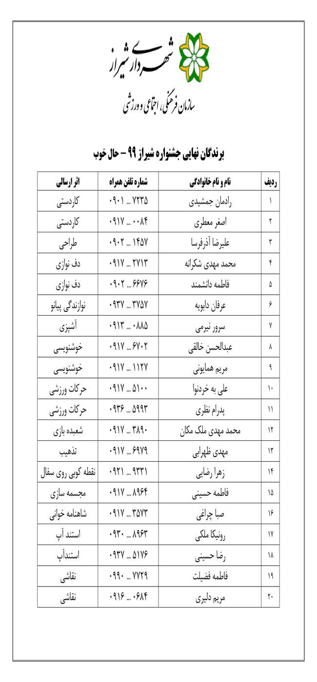 برندگان نهایی جشنواره‌های نوروزی شهرداری شیراز اعلام شدند