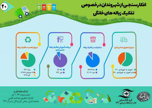 مشارکت ۸۹ درصدی شهروندان در تفکیک زباله از مبدا / مراجعه نامنظم  ...