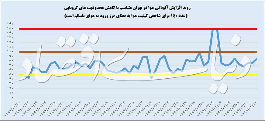 پدیده ابرترافیک در قلب تهران