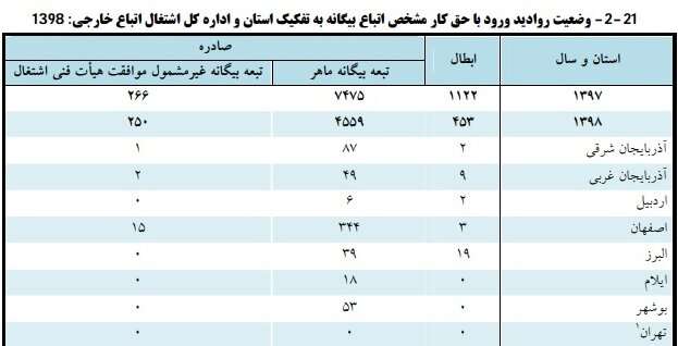 بهره‌مندی اتباع افغان از حمایت‌های بیمه‌ای ایران