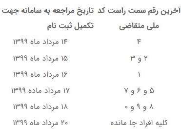 مستاجران تا ۲۰ مرداد مهلت دارند؛ تکمیل اطلاعات متقاضیان وام ودیعه آغاز شد