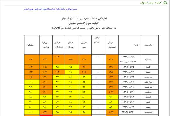 وضعیت کیفی هوای شهرستان اصفهان، ناسالم برای گروه های حساس است