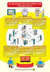 6 طرح اجرایی بزرگ در حوزه برق پایتخت به بهره‌برداری رسید