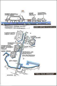 طرح یک ورزشگاه شناور برای برگزاری رقابتهای المپیک