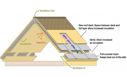 سقفی که خانه را در تابستان خنک و در زمستان گرم نگه می دارد