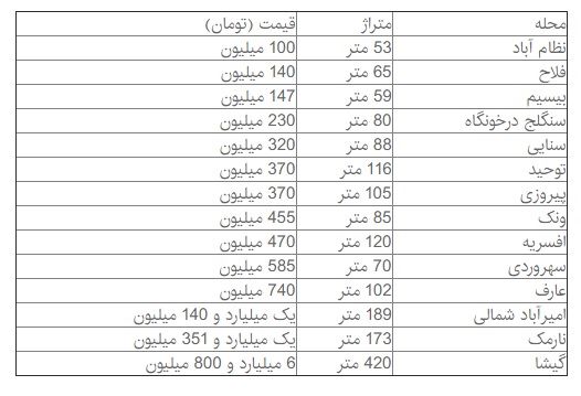 روزنه های کم‌نور معاملات املاک کلنگی تهران+ قیمت