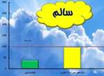 شاخص کیفی هوای ارومیه در وضعیت سالم است