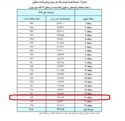  دردسر تازه مستاجران حاشیه نشین