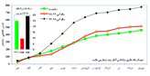 کاهش 31 درصدی بارندگی در استان گلستان