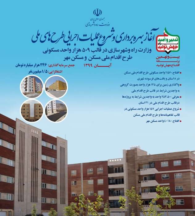 آغاز بهره‌برداری و عملیات اجرایی ۵۰۹ هزار واحد مسکونی با دستور رییس‌جمهوری