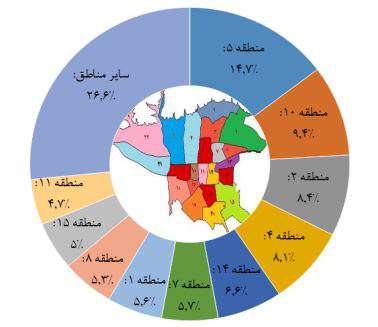  نگاهی به گرانترین و ارزان‌ترین مناطق تهران