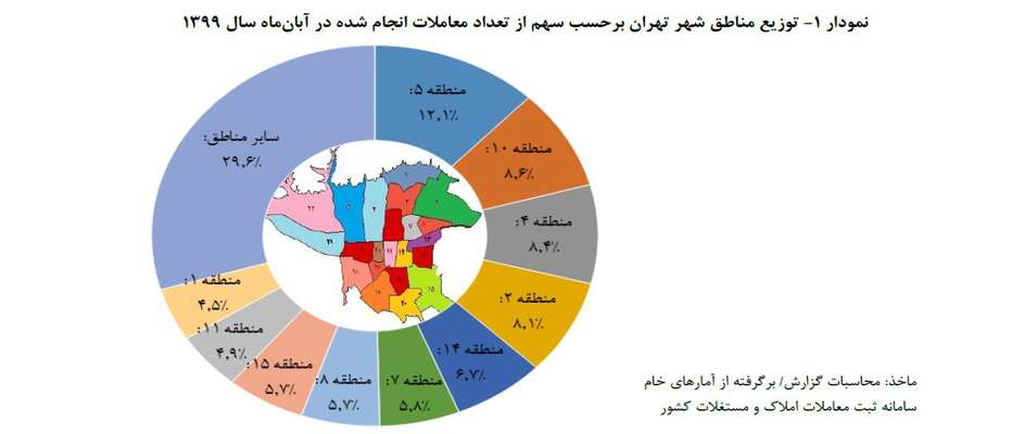 بازار مسکن در انتظار افزایش معاملات است؛ چه زمانی قفل گرانی از بازار مسکن باز خواهد شد؟