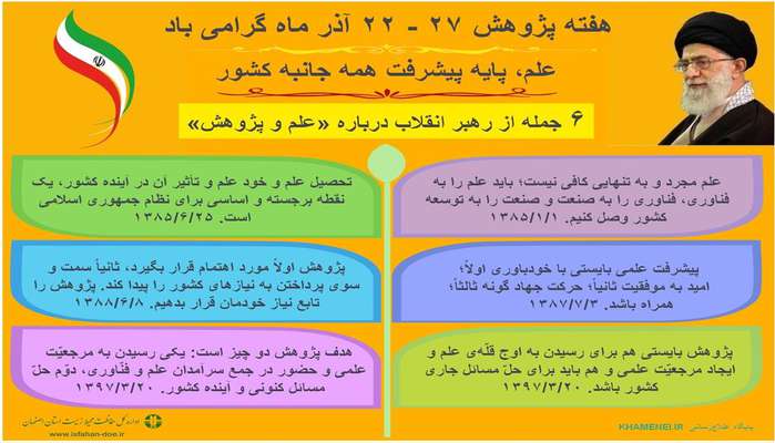 انتشار اینفوگراف هفته پژوهش 22 تا 27 آذر