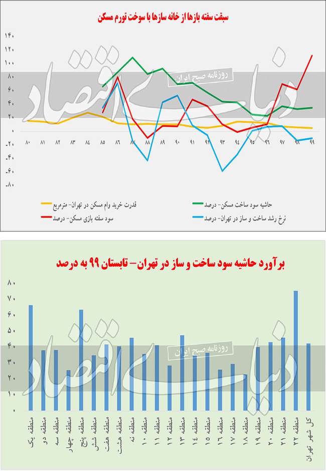 بازنده پنهان جهش مسکن