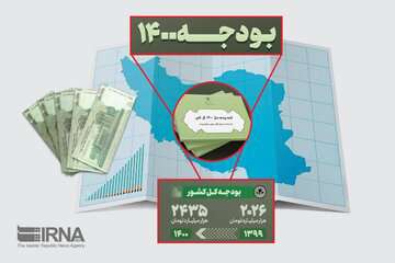 توجه بودجه ۱۴۰۰ بر توسعه شبکه حمل و نقل و کریدورهای ترانزیتی