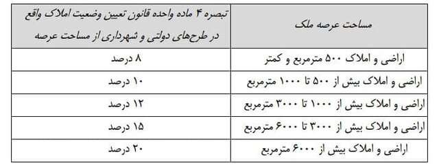 رئیس کمیسیون شهرسازی شورای شهر مشهد: آمار مستاجران در مشهد زیاد شده است