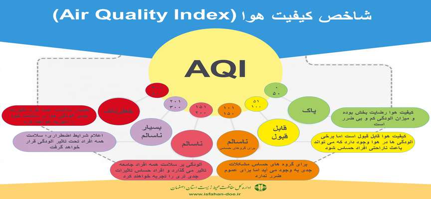 همزمان با هفته هوای پاک؛ انتشار اینفوگراف شاخص کیفیت هوا