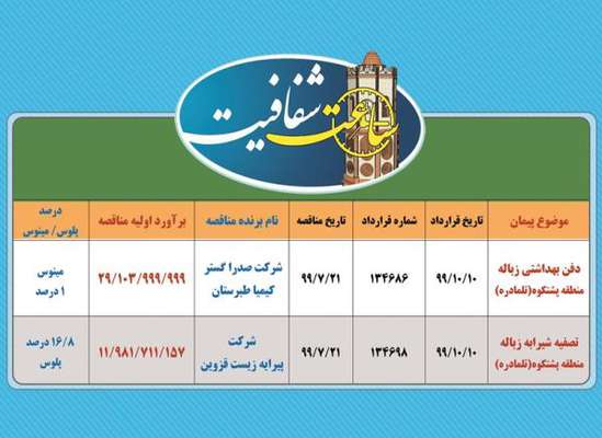 قرارداد انجام عملیات دفن بهداشتی زباله در مرکز پشت کوه منعقد شد